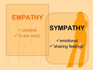 EMPATHY cerebral “ in the mind” SYMPATHY emotional “ sharing feelings” 