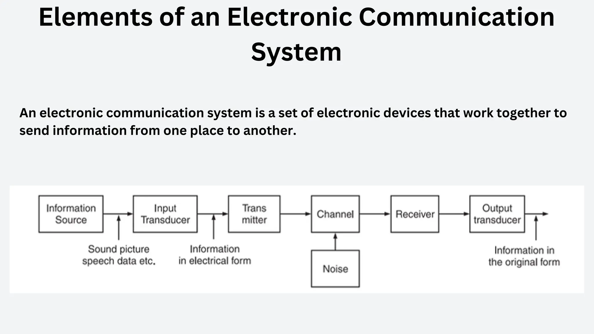 electronic communication system unit one | PDF | Computer Networking ...