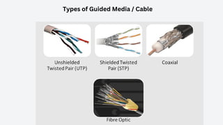 Types of Guided Media / Cable
 