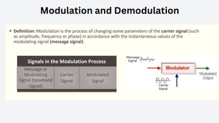 Modulation and Demodulation
 