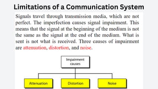 Limitations of a Communication System
 