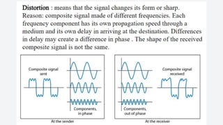 electronic communication system unit one