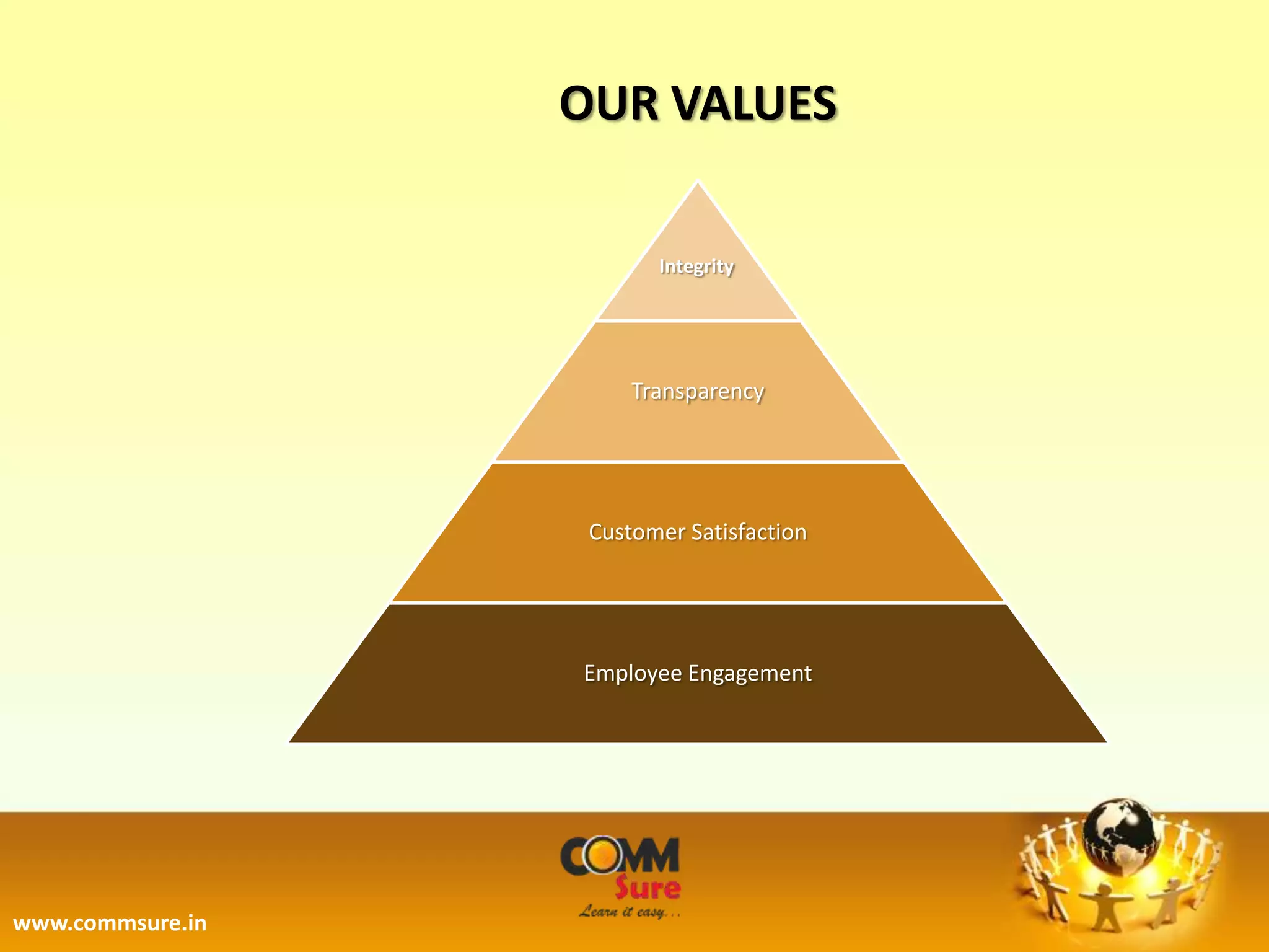 OUR VALUES

                         Integrity




                       Transparency




                   Customer Satisfaction




                  Employee Engagement




www.commsure.in
 