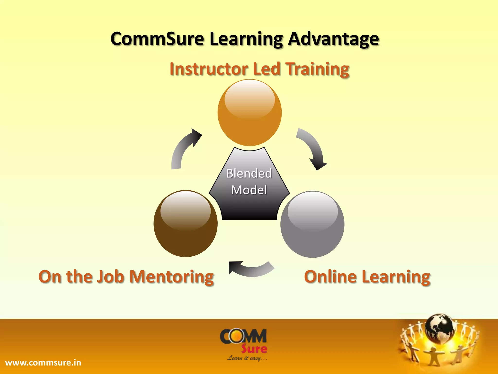 CommSure Learning Advantage
                       Instructor Led Training




                              Blended
                               Model




      On the Job Mentoring              Online Learning



www.commsure.in
 