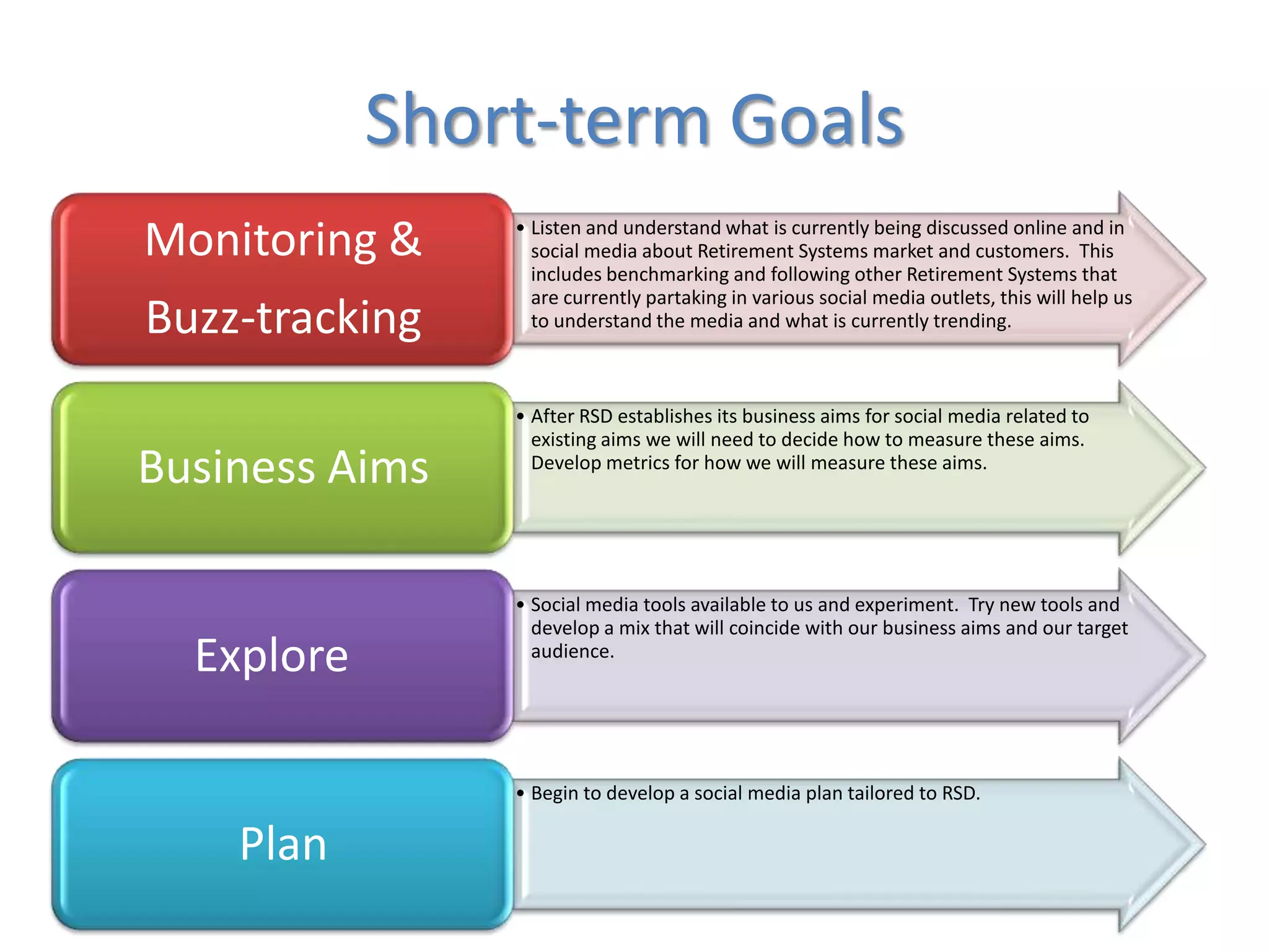 Recommendations	The great thing about integrating social media into our communication plan is its ability to build on RSD’s recent development of metrics for the processes at RSD as well as benchmarking with other Retirement Systems.  Social media will allow us to set goals and benchmarks that are easily measurable for a desired time variable (daily, weekly, monthly, quarterly, or annually.)  Besides this, the benefits of social media are endless:TransparencyAwarenessBuild trust Promote websiteInexpensiveExtend conferences, workshops, webinarsBuild relationshipsBe part of an ongoing conversation*To effectively participate in the benefits that social media can offer we must first establish short and long term goals.