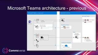 This presentation is confidential.
Classified as Confidential
Microsoft Teams architecture - previous
 