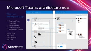 This presentation is confidential.
Classified as Confidential
Watch out –
Meetings and Loop
• Channel/non
channel
• Recordings
• Transcripts
• Breakout rooms
OneDrive
Mailbox
SharePoint
Online
Microsoft Teams architecture now
 