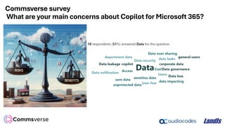 Microsoft 365 Copilot data security and governance |Commsverse 2024 ...