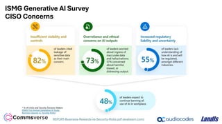 Microsoft 365 Copilot data security and governance |Commsverse 2024 ...