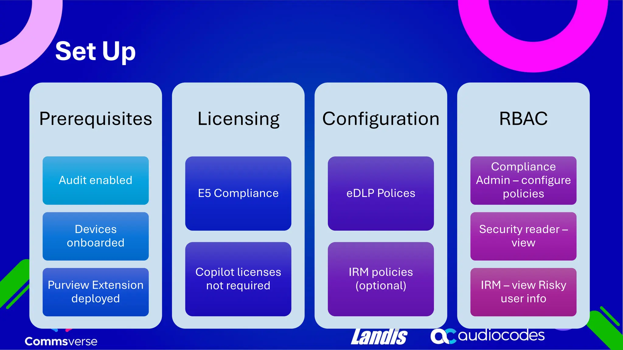 Prerequisites Audit enabled Devices onboarded Purview Extension deployed Licensing E5 Compliance Copilot licenses not required Configuration eDLP Polices IRM policies (optional) RBAC Compliance Admin – configure policies Security reader – view IRM – view Risky user info Set Up 