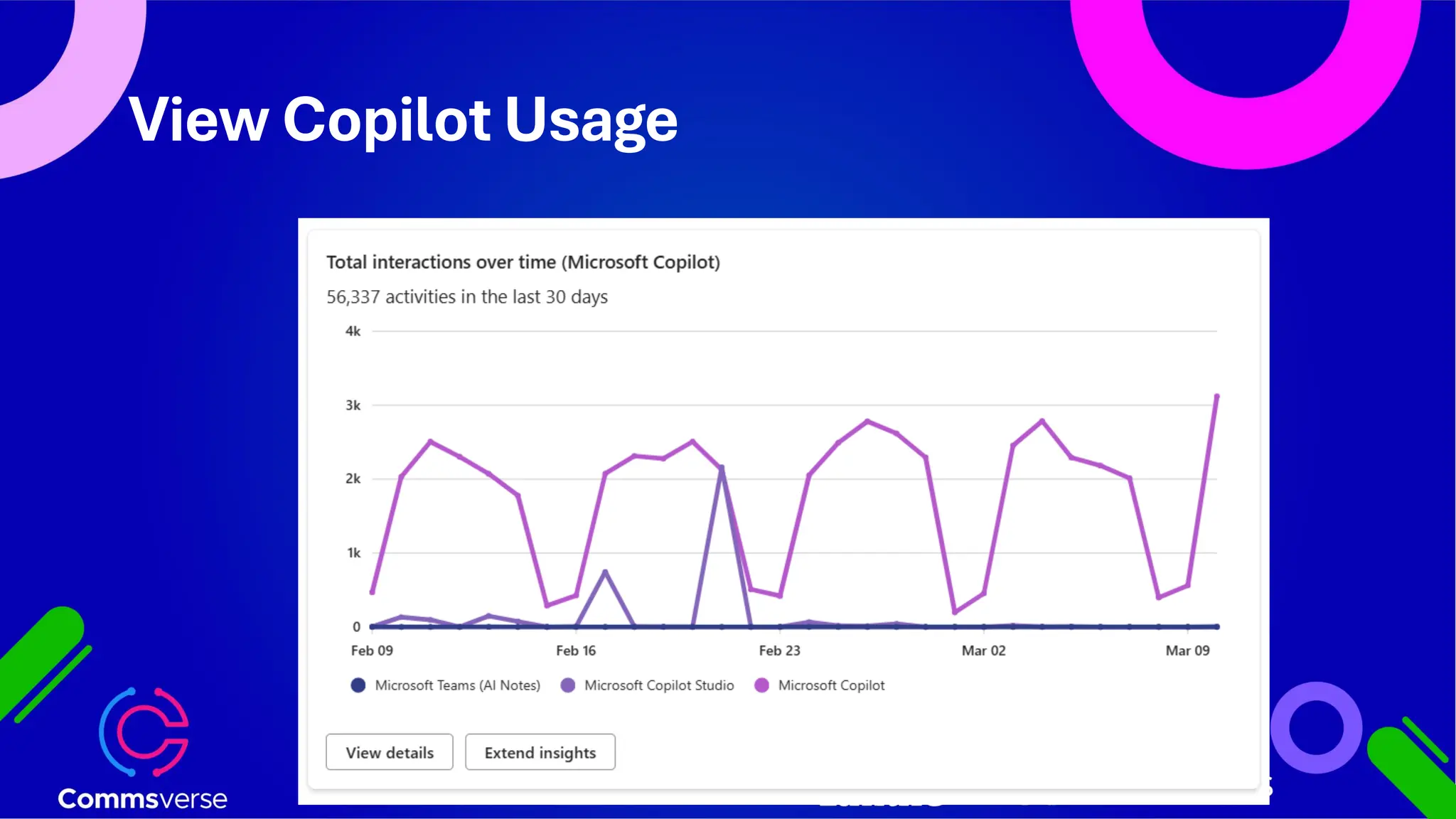 View Copilot Usage 