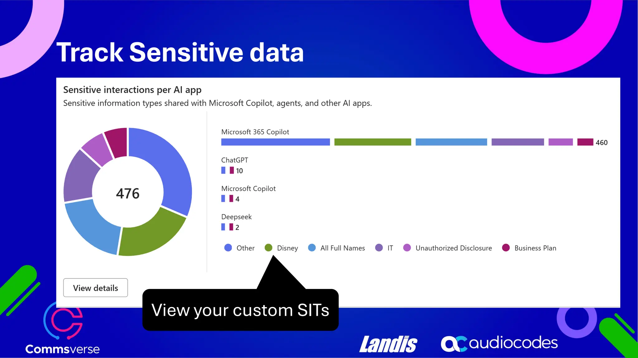 View your custom SITs Track Sensitive data 