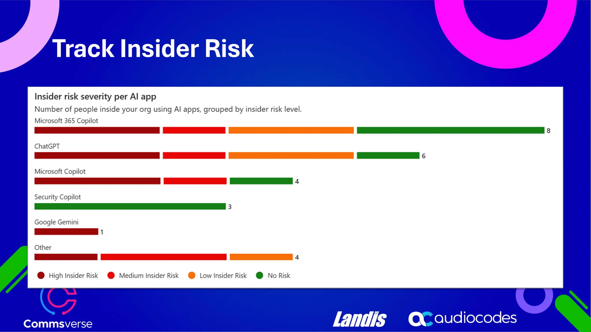 Track Insider Risk 