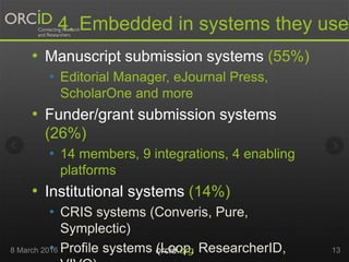 4. Embedded in systems they use
• Manuscript submission systems (55%)
• Editorial Manager, eJournal Press,
ScholarOne and more
• Funder/grant submission systems
(26%)
• 14 members, 9 integrations, 4 enabling
platforms
• Institutional systems (14%)
• CRIS systems (Converis, Pure,
Symplectic)
• Profile systems (Loop, ResearcherID,8 March 2016 orcid.org 13
 