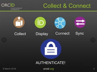 Collect & Connect
8 March 2016 orcid.org 5
Collect Display Connect Sync
AUTHENTICATE!
 