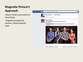 Magnolia Picture’s
Approach
-Movie trailers promoted on
news feeds
-Targeted prospective
viewers using Facebook
tools
 
