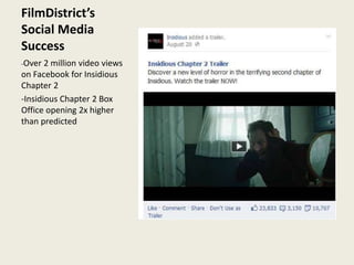 FilmDistrict’s
Social Media
Success
-Over 2 million video views
on Facebook for Insidious
Chapter 2
-Insidious Chapter 2 Box
Office opening 2x higher
than predicted
 