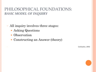 PHILOSOPHICAL FOUNDATIONS: 
BASIC MODEL OF INQUIRY 
○ All inquiry involves three stages: 
● Asking Questions 
● Observation 
● Constructing an Answer (theory) 
! 
○ Littlejohn, 2002 
 