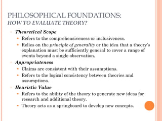 PHILOSOPHICAL FOUNDATIONS: 
HOW TO EVALUATE THEORY? 
○ Theoretical Scope 
● Refers to the comprehensiveness or inclusiveness. 
● Relies on the principle of generality or the idea that a theory’s 
explanation must be sufficiently general to cover a range of 
events beyond a single observation. 
○ Appropriateness 
● Claims are consistent with their assumptions. 
● Refers to the logical consistency between theories and 
assumptions. 
○ Heuristic Value 
● Refers to the ability of the theory to generate new ideas for 
research and additional theory. 
● Theory acts as a springboard to develop new concepts. 
 