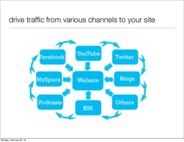 web publishing