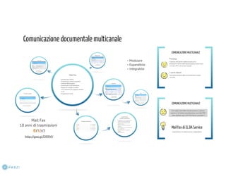 Comunicazione documentazione multicanale indipendente