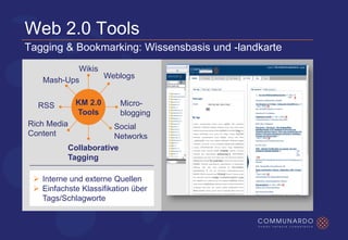 Communardo Wissensmanagement 2.0 CeBit