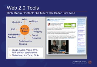 Communardo Wissensmanagement 2.0 CeBit