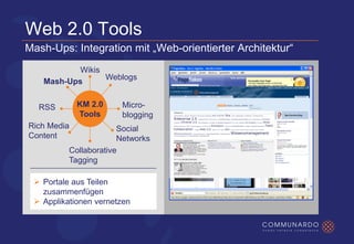 Communardo Wissensmanagement 2.0 CeBit