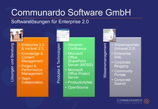 Communardo Wissensmanagement 2.0 CeBit