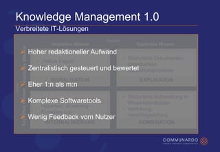 Communardo Wissensmanagement 2.0 CeBit