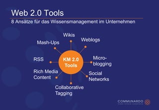 Communardo Wissensmanagement 2.0 CeBit