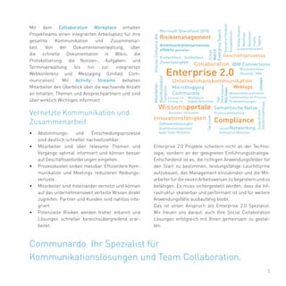 3
Mit dem Collaboration Workplace erhalten
Projektteams einen integrierten Arbeitsplatz für ihre
gesamte Kommunikation und Zusammenar-
beit. Von der Dokumentenverwaltung, über
die schnelle Dokumentation in Wikis, die
Protokollierung, die Notizen-, Aufgaben- und
Terminverwaltung bis hin zur integrierten
Webkonferenz und Messaging (Unified Com-
munication). Mit Activity Streams behalten
Mitarbeiter den Überblick über die wachsende Anzahl
an Inhalten, Themen und Ansprechpartnern und sind
über wirklich Wichtiges informiert.
•	 Abstimmungs- und Entscheidungsprozesse
sind deutlich schneller nachvollziehbar.
•	 Mitarbeiter sind über relevante Themen und
Vorgänge optimal informiert und können besser
auf Geschäftsanforderungen eingehen.
•	 Prozesskosten sinken messbar. Effizientere Kom-
munikation und Meetings reduzieren Reibungs-
verluste.
•	 Mitarbeiter sind miteinander vernetzt und können
auf das unternehmensweit verteilte Wissen direkt
zugreifen. Partner und Kunden sind nahtlos inte-
griert.
•	 Potenzielle Risiken werden früher erkannt und
Lösungen schneller bereichsübergreifend erar-
beitet.
Enterprise 2.0
Microsoft SharePoint 2010
Microblogging
Communote
EnterpriseSearch
Semantische NetzeWissensportale
AtlassianConfluenceWiki
Compliance
IBM Connections
Unternehmenskommunikation
Weblogs
Softwarelösungen
Collaboration
RSS-Feeds
Risikomanagement
Zusammenarbeit
Kommunikationsprozesse
effektiv gestalten
Einfachheit Sicherheit
Zuverlässigkeit
Tag-Clouds
Innovationsfähigkeit
Communities of Practice
Wissensdokumentation
Mitarbeiter-
Kommunikation
Geschäftsprozesse
Qualitätsmanagement
Agile Team Workflos Enterprise Mashups
Problemlösungen
TaggingSocialIntranet
Mitarbeiter
Projekte
Supportprozesse
Lösungen
High
Performance
Standortunabhängig
Prozessoptimierung
Transparenz
Workplace
Wissensarbeiter
Atlassian JIRA
Verteilen Vernetzen
Social Networking
Erfolgsfaktoren
EnterpriseFacebook
Workflows
ActivityStreams
Strategie
Web2.0
Extranet 2.0
Intranet 2.0
Vernetzte Kommunikation und
Zusammenarbeit
Enterprise 2.0 Projekte scheitern nicht an der Techno-
logie, sondern an der geeigneten Einführungsstrategie.
Entscheidend ist es, die richtigen Anwendungsfelder für
den Start zu bestimmen, leistungsfähige Leuchttürme
aufzubauen, das Management einzubinden und die Mit-
arbeiter für die neuen Arbeitsweisen zu begeistern und zu
befähigen. Es muss sichergestellt werden, dass die Inf-
rastruktur skalierbar und performant ist und für weitere
Anwendungsfälle ausbaufähig bleibt.
Das ist unser Anspruch als Enterprise 2.0 Spezialist.
Wir freuen uns darauf, auch Ihre Social Collaboration
Lösungen erfolgreich mit Ihnen gemeinsam zu gestal-
ten.
Communardo. Ihr Spezialist für
Kommunikationslösungen und Team Collaboration.
 