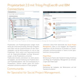 19
Projektarbeit 2.0 mit Trilog ProjExec® und IBM
Connections
Communardo.
Ihr Spezialist für Social Project Management.
Projektarbeit und Projektorganisation prägen heute
häufig den Unternehmensalltag. Wichtige Erfolgsfak-
toren dafür sind die Zusammenarbeit mit den Team-
mitgliedern und die Kommunikation im und um das
Projektteam. Nicht zuletzt sind Teamzusammenhalt
und die Organisationsfähigkeit wichtige Vorausset-
zungen, um die Projektziele zu erreichen.
Traditionelle Ansätze unterstützen vor allem planen-
de Aufgaben, wie die Erstellung von Projektstruktur-
und Projektablaufplänen oder die Einsatzplanung in
Projektteams. Seltener werden jedoch die Zusam-
menarbeit und Kommunikation im Team geeignet
unterstützt. Diese Kluft überwindet das Social Project
Management, indem es die Aufgaben des Projektma-
nagements und die Enterprise 2.0 Ansätze zur Zusam-
menarbeit und Kommunikation in Teams in einer ganz-
heitlichen Lösung verbindet.
Project Place:
Vernetzung von Teams über Standorte hinweg, Erstellung
und Pflege der Projektpläne, Management von Anforde-
rungen oder Änderungen
Project Wall:
Darstellung der Aufgaben, der Meilensteine und der
Teamkommunikation
Bild: Gantt-Chart aus ProjExec mit Kommentarfunktion, Anzeige der Kommentare in IBM Connections
 