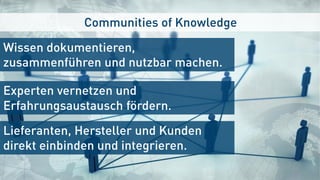Communities of Knowledge
Experten vernetzen und
Erfahrungsaustausch fördern.
Lieferanten, Hersteller und Kunden direkt
einbinden und integrieren.
Wissen dokumentieren,
zusammenführen und nutzbar machen.
 