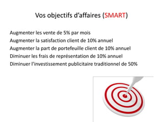 Vosobjectifsd’affaires (SMART)<br />Augmenter les vente de 5% par mois<br />Augmenter la satisfaction client de 10% annuel...