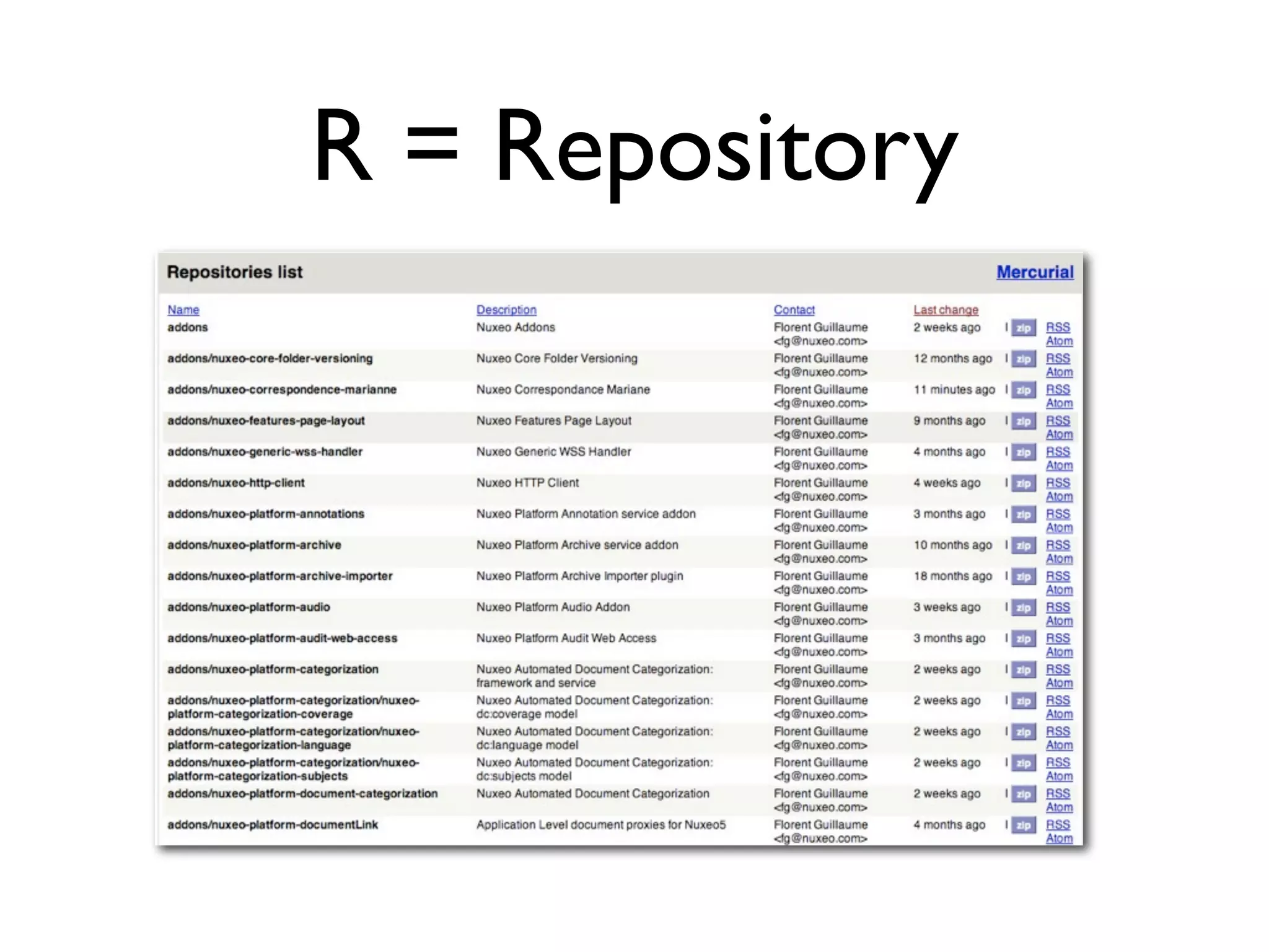 R = Repository

 
