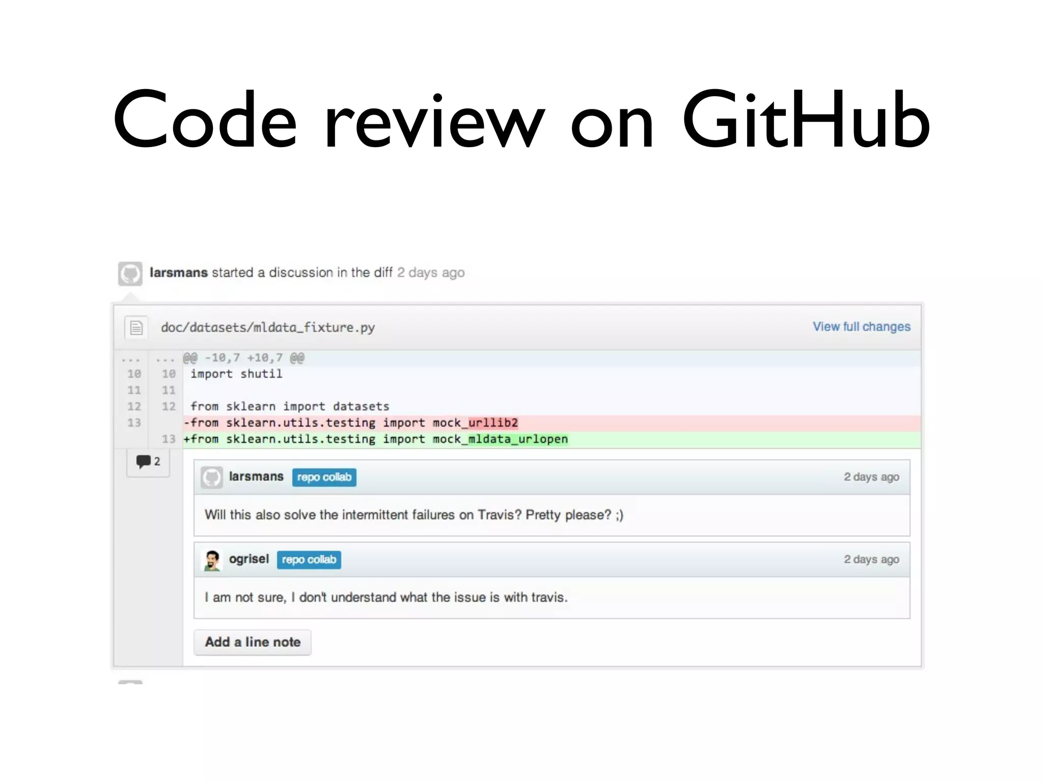 Code review on GitHub

 