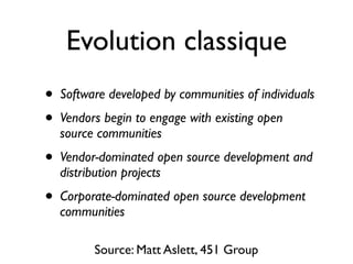 Evolution classique
•
•

Software developed by communities of individuals

•

Vendor-dominated open source development and
distribution projects

•

Corporate-dominated open source development
communities

Vendors begin to engage with existing open
source communities

Source: Matt Aslett, 451 Group

 