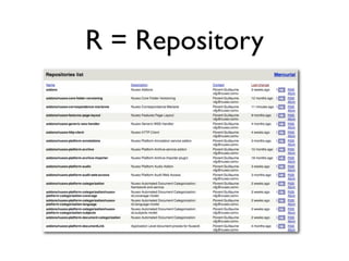 R = Repository

 