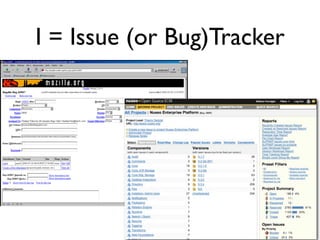 I = Issue (or Bug)Tracker

 