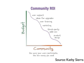 Créer une communauté open source: pourquoi ? comment ?