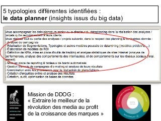 5 typologies différentes identifiées :
le data planner (insights issus du big data)
Mission de DDOG :
« Extraire le meille...