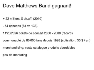 Dave Matthews Band gagnant!

+ 22 millions $ ch.aff. (2010)

- 54 concerts (84 vs 138)

11'230'696 tickets de concert 2000 - 2009 (record)

communauté de 80'000 fans depuis 1998 (cotisation: 35 $ / an)

merchandising: vaste catalogue produits abordables

peu de marketing
 