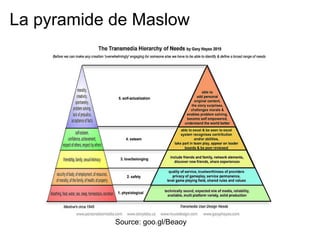 La pyramide de Maslow




            Source: goo.gl/Beaoy
 