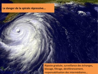 Le danger de la spirale répressive...




                                    Riposte graduée, surveillance des échanges,
                                    blocage, filtrage, déréférencement,
Par Kakela. CC-BY-NC-ND.            responsabilisation des intermédiaires...
 