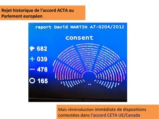 Rejet historique de l'accord ACTA au
Parlement européen




                            Mais réintroduction immédiate de dispositions
                            contestées dans l'accord CETA UE/Canada
 