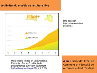 Les limites du modèle de la culture libre




                                                  Une adoption
                                                  importante en valeur
                                                  absolue...




        Mais encore limitée en valeur relative.   A lire : Echec des Creative
        Exemple : Sur les 6 milliards de
        photographies sur Flickr, seulement       Commons et nécessité de
        240 millions sont sous CC, soit 3,6%      réformer le droit d'auteur.
 