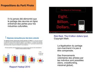 Propositions du Parti Pirate



     Il n'a jamais été démontré que
     le partage des œuvres en ligne
     entraînait des pertes pour les
     industries culturelles.



                                      Rob Reid. The 8 billion dollars Ipod.
                                      Copyright Math.


                                         La légalisation du partage
                                         non-marchand n'a pas à
                                         être compensée.

                                         Des financements
                                         volontaires des artistes par
                                         les individus sont possibles
                                         (dons, crowdfunding,
                                         mécénat global).
       Rapport Hadopi 2010
 