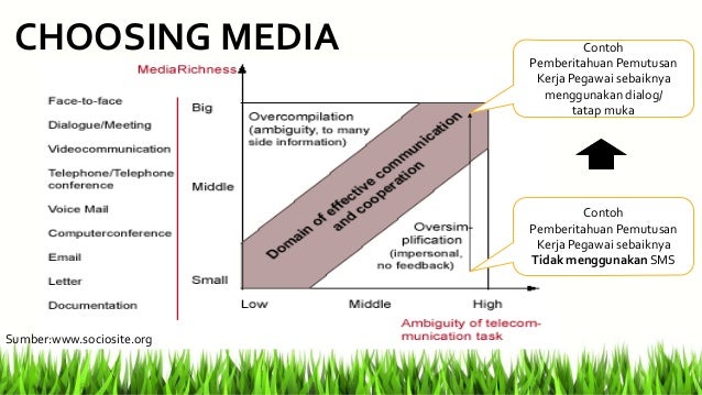 Communcation in the internet age (bener2 final)