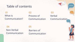 Communication: It's Definition, Process, Verbal & Non-Verbal ...
